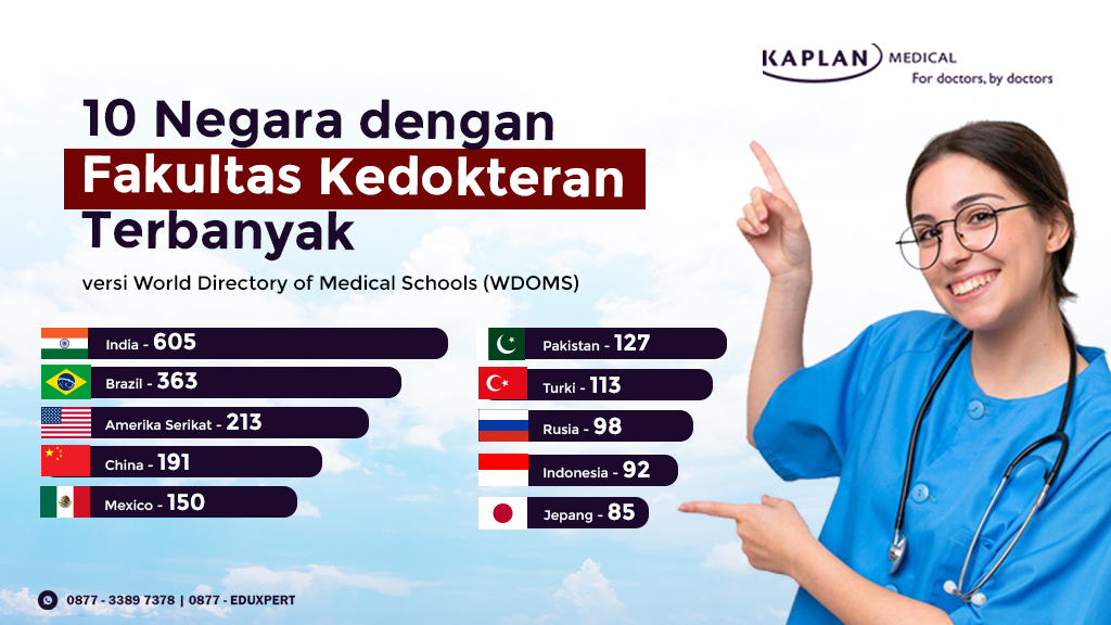 fakultas kedokteran indonesia