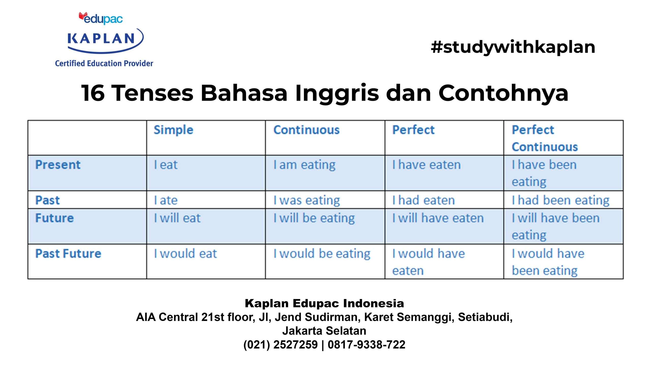 16-tenses-bahasa-inggris-dan-contohnya
