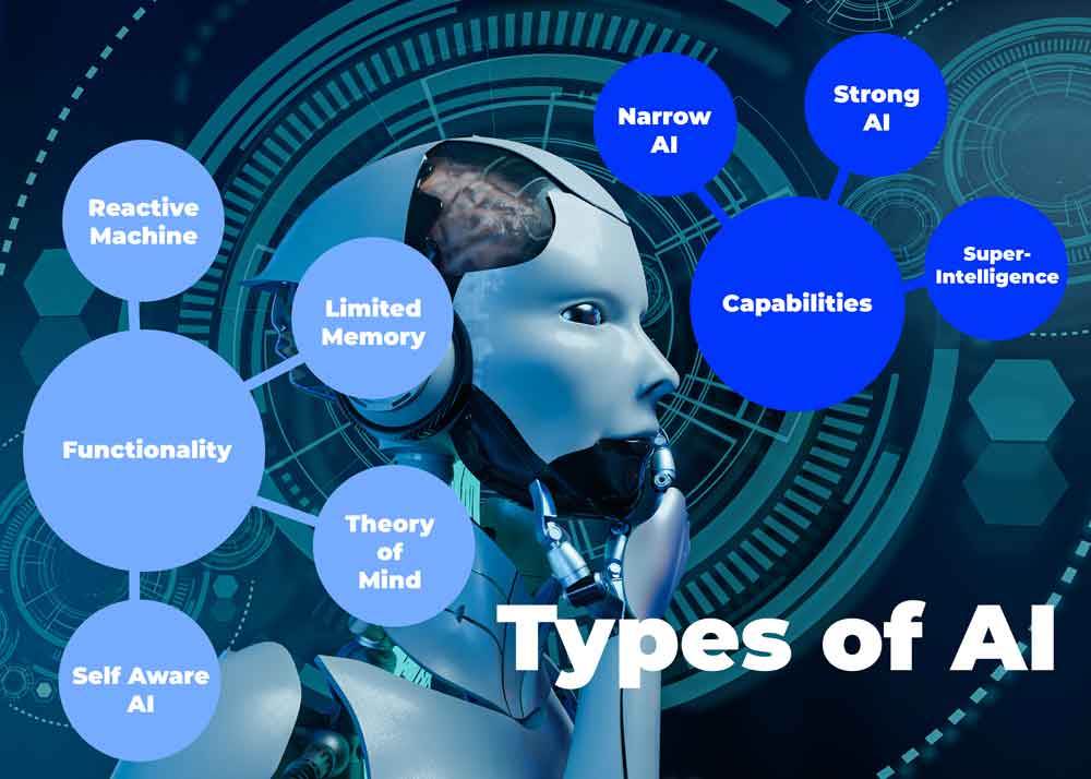 jenis-jenis-artificial-intelligence-ai