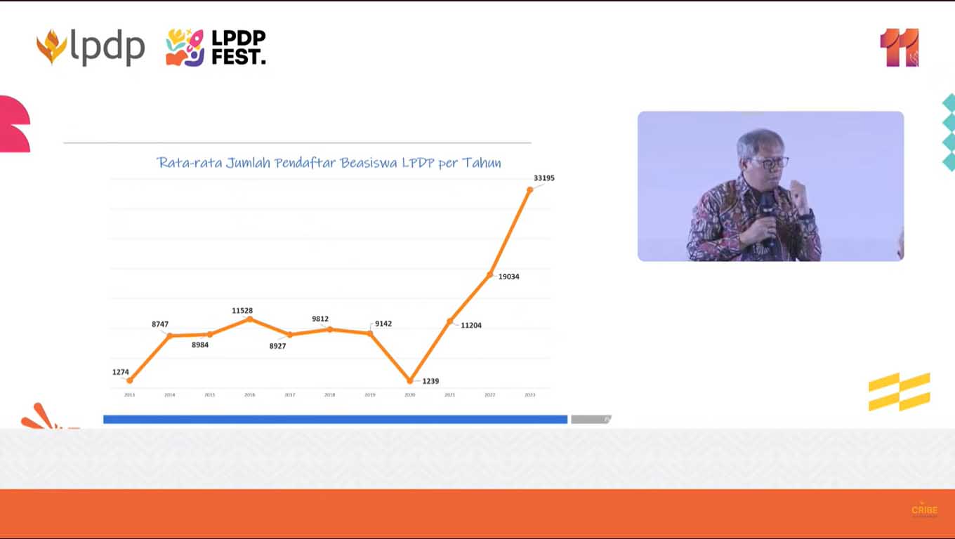 jumlah-pendaftar-beasiswa-lpdp-per-tahun