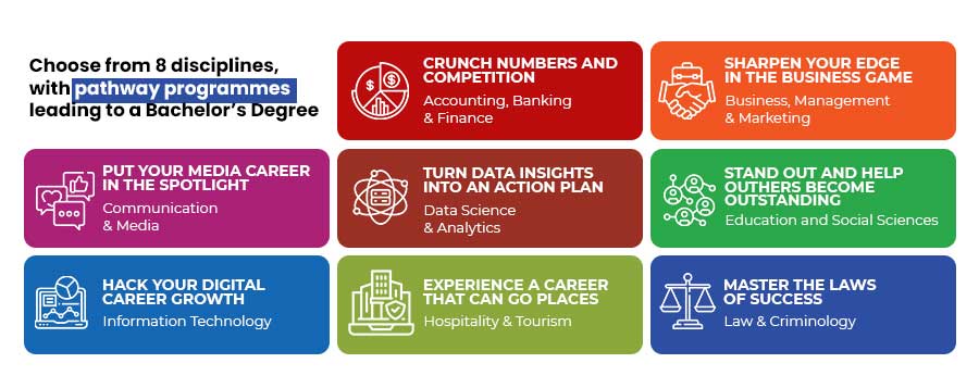 jurusan-kaplan-singapore